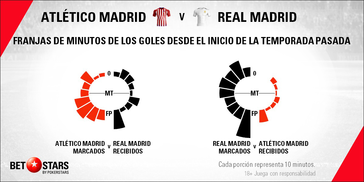 Betstars Atletico de Madrid vs Real Madrid 06 Betstars, Atletico de Madrid vs Real Madrid, pronosticos deportivos, LaLiga, pronosticos LaLiga, apuestas LaLiga, pronósticos fútbol, apuestas fútbol, partidos de hoy, partidos de futbol hoy, partidos hoy, partidos de liga mañana, calendario LaLiga, ultimas noticias deportivas, noticias de deportes, apuestas deportivas, apuestas deportivas pronósticos expertos